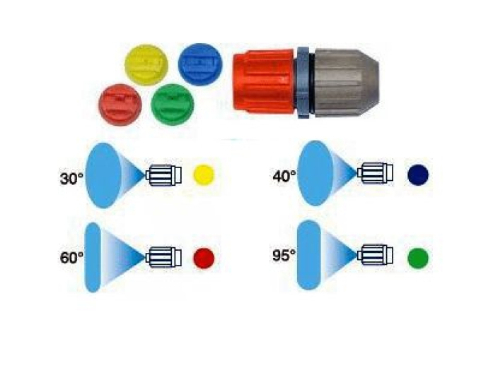 Trysky - sada pre postrekovače Gamma a Miura